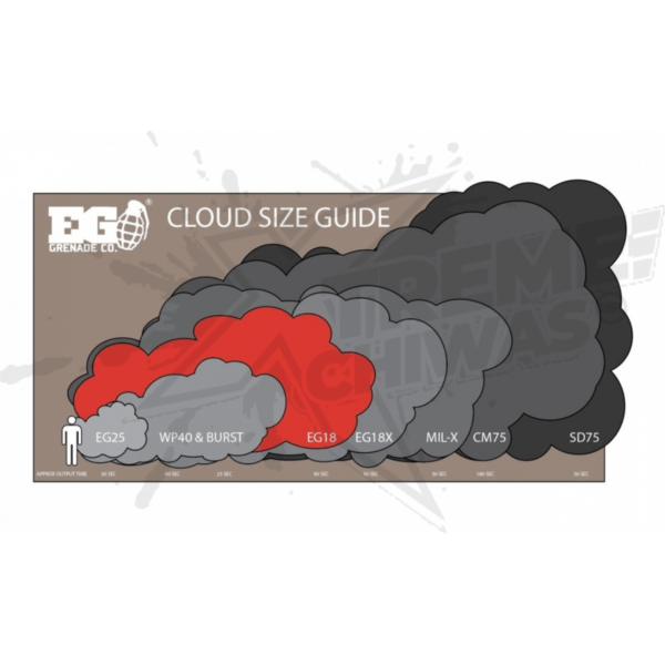 Purple Smoke Grenade Enola Gaye EG18X Gotcha Paintball Marker - Image 5