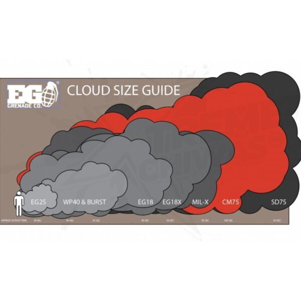 Enola Gaye Cloud Maker CM75 Orange Smoke Grenade - Image 3